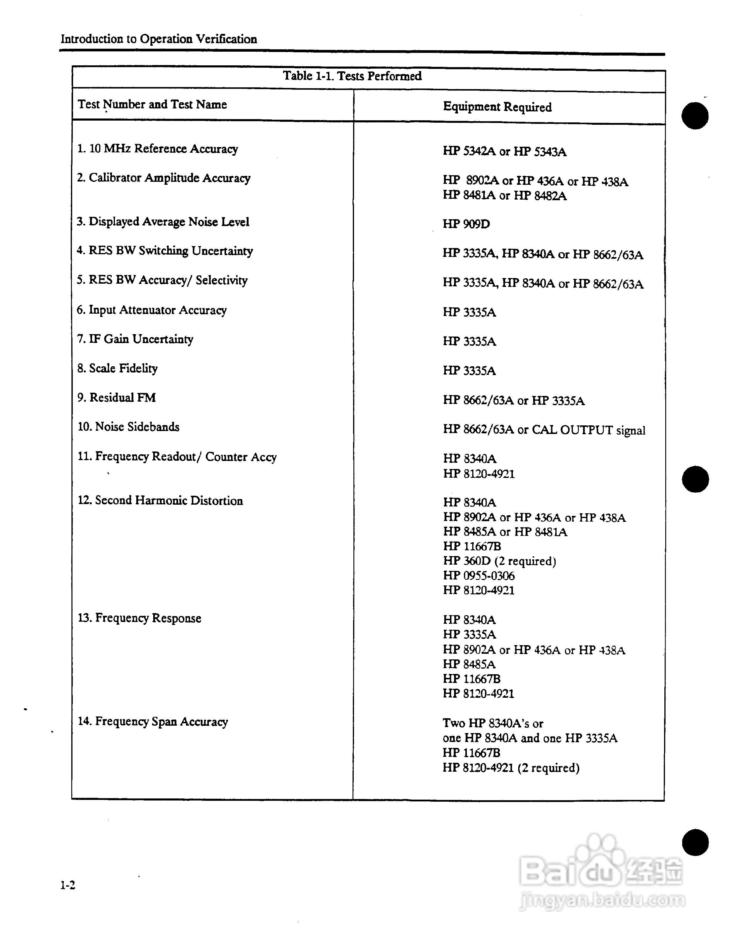 HP8562A/HP8562B频谱分析仪操作说明书:[1]