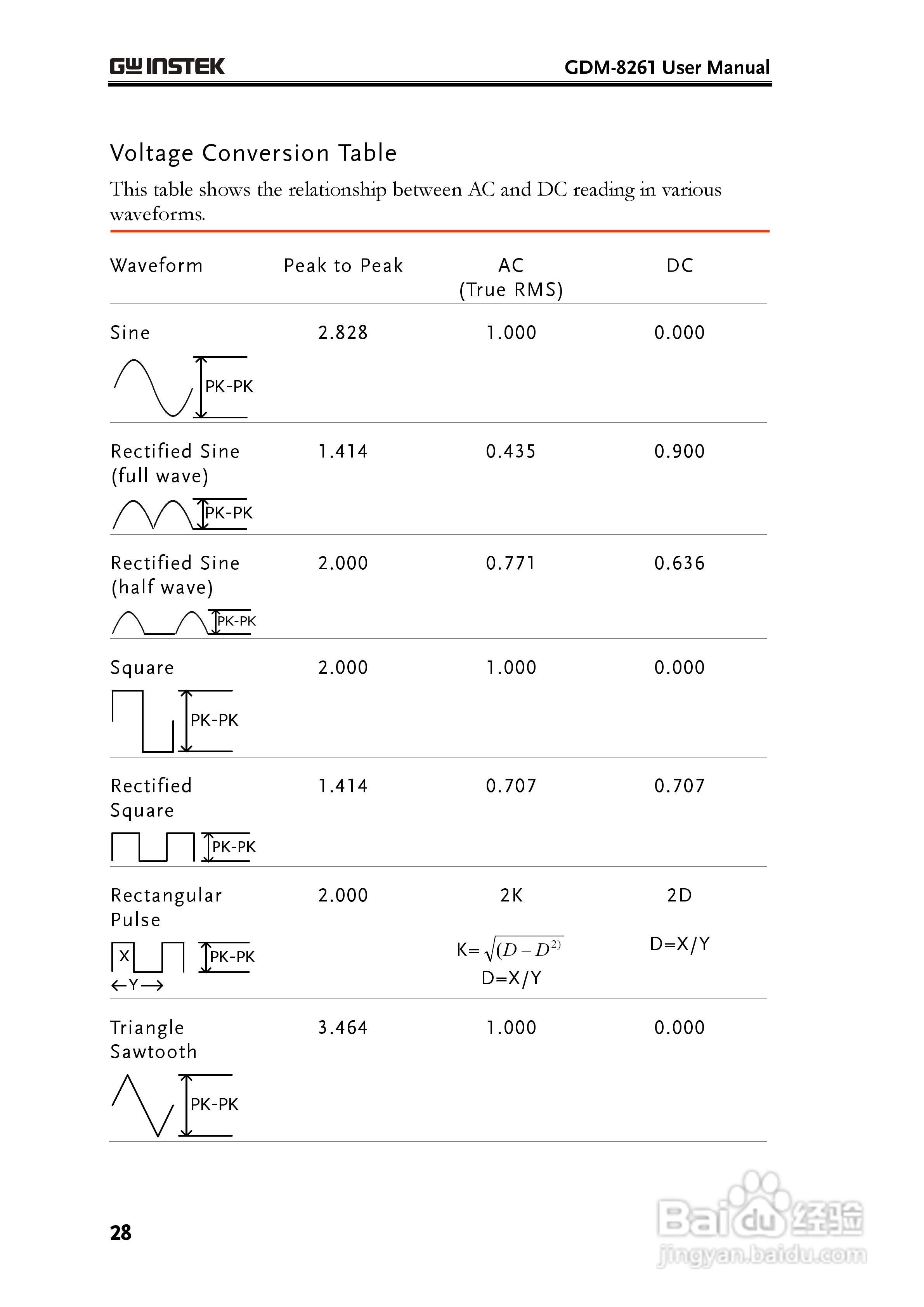 固纬GDM-8261数字万用表使用说明书:[3]