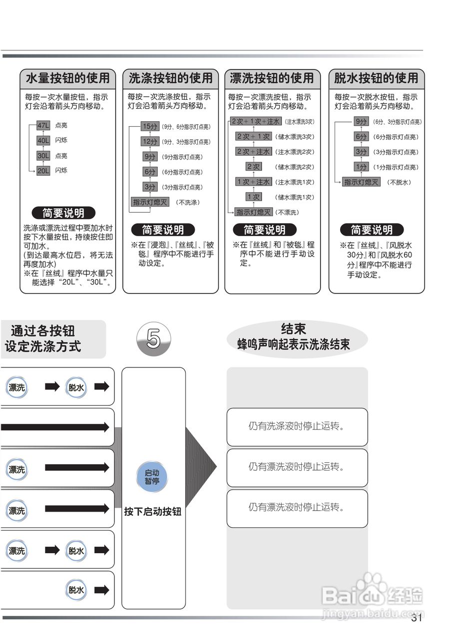 日立XQB52-FY冼衣机使用说明书:[4]