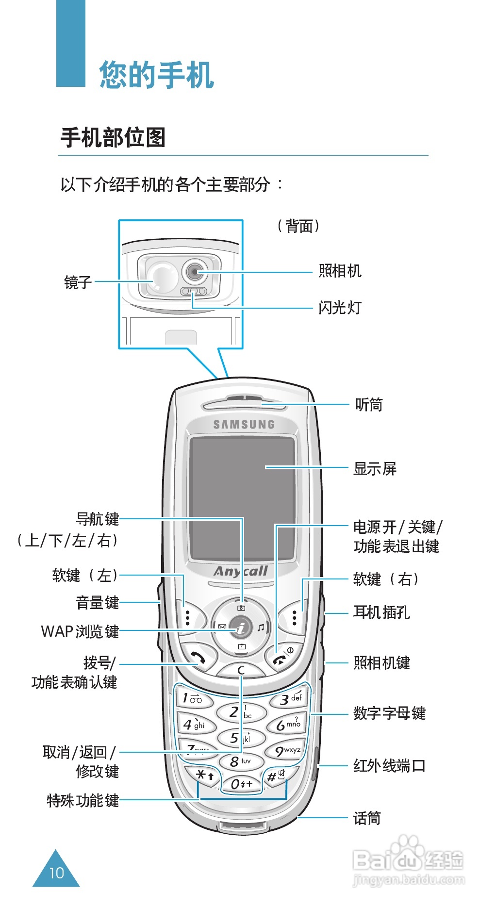 三星SGH-E808手机使用说明书:[1]