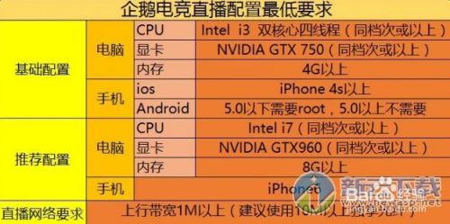 怎么成为企鹅电竞主播