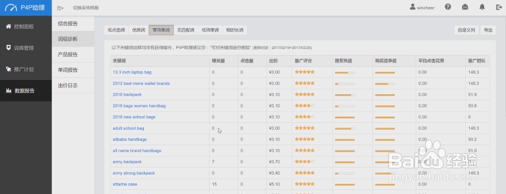 阿里外贸直通车P4P推广技巧