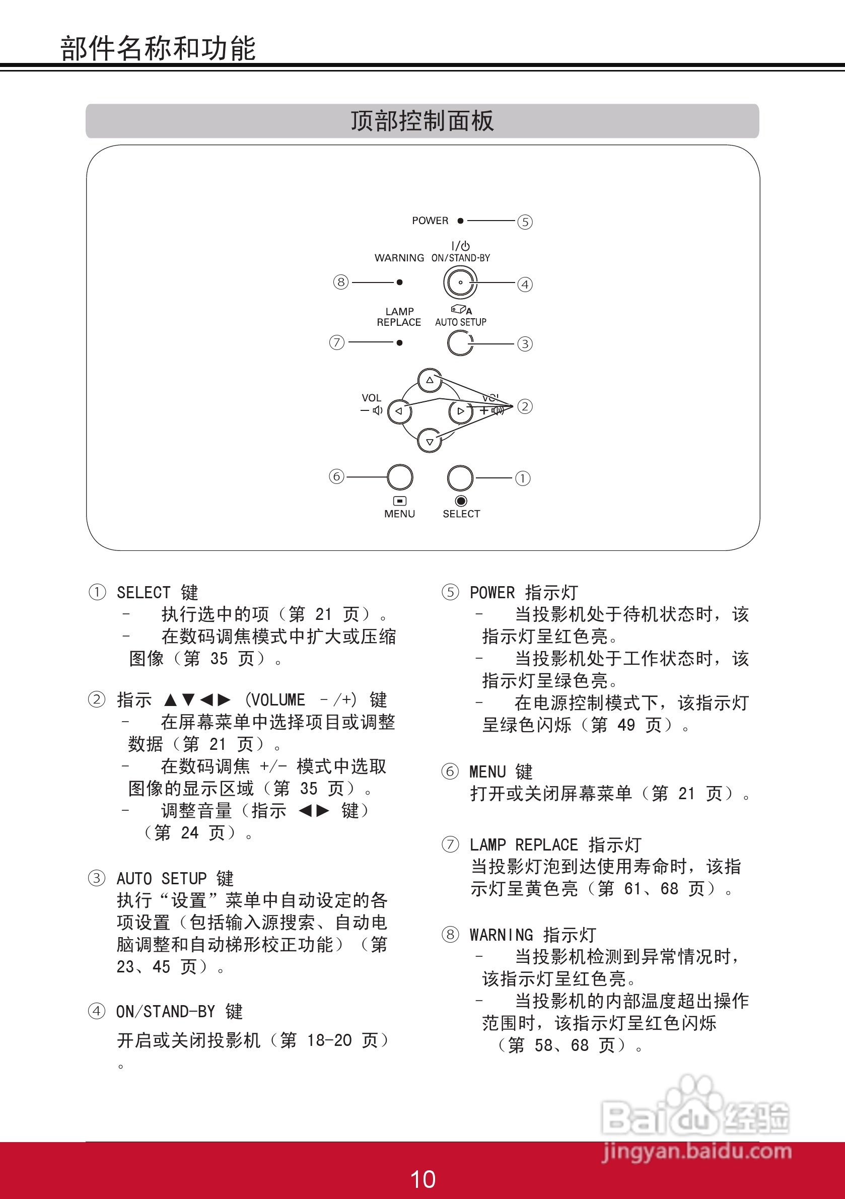 优派PJL6243投影机使用说明书:[2]