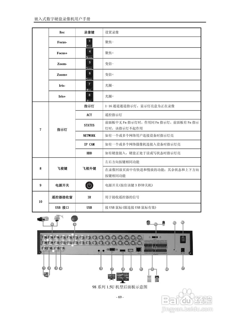 VISIONDIGI 高清智能型98系列嵌入式数字硬盘录像机说:[7]