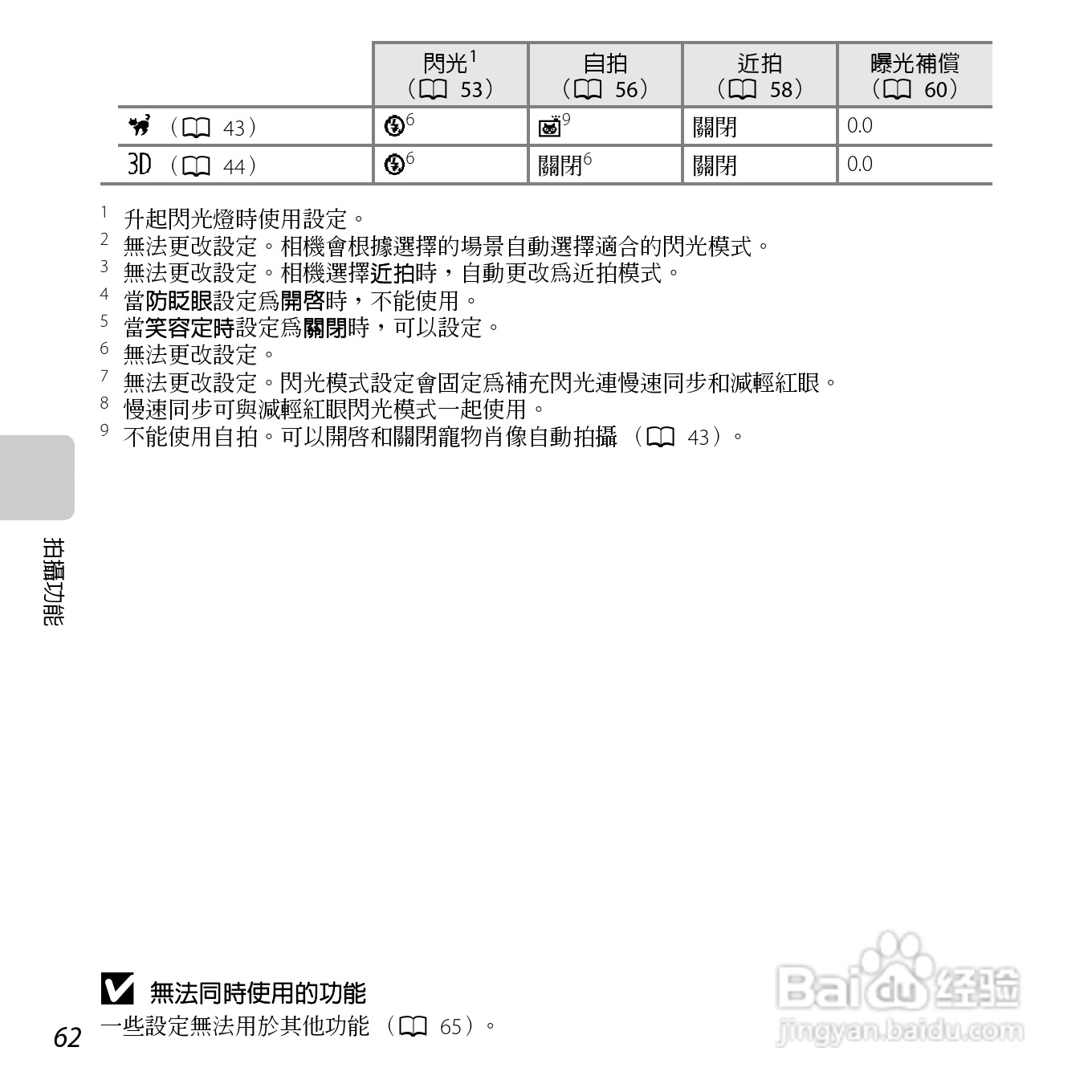 尼康COOLPIX L610数码相机使用说明书:[8]
