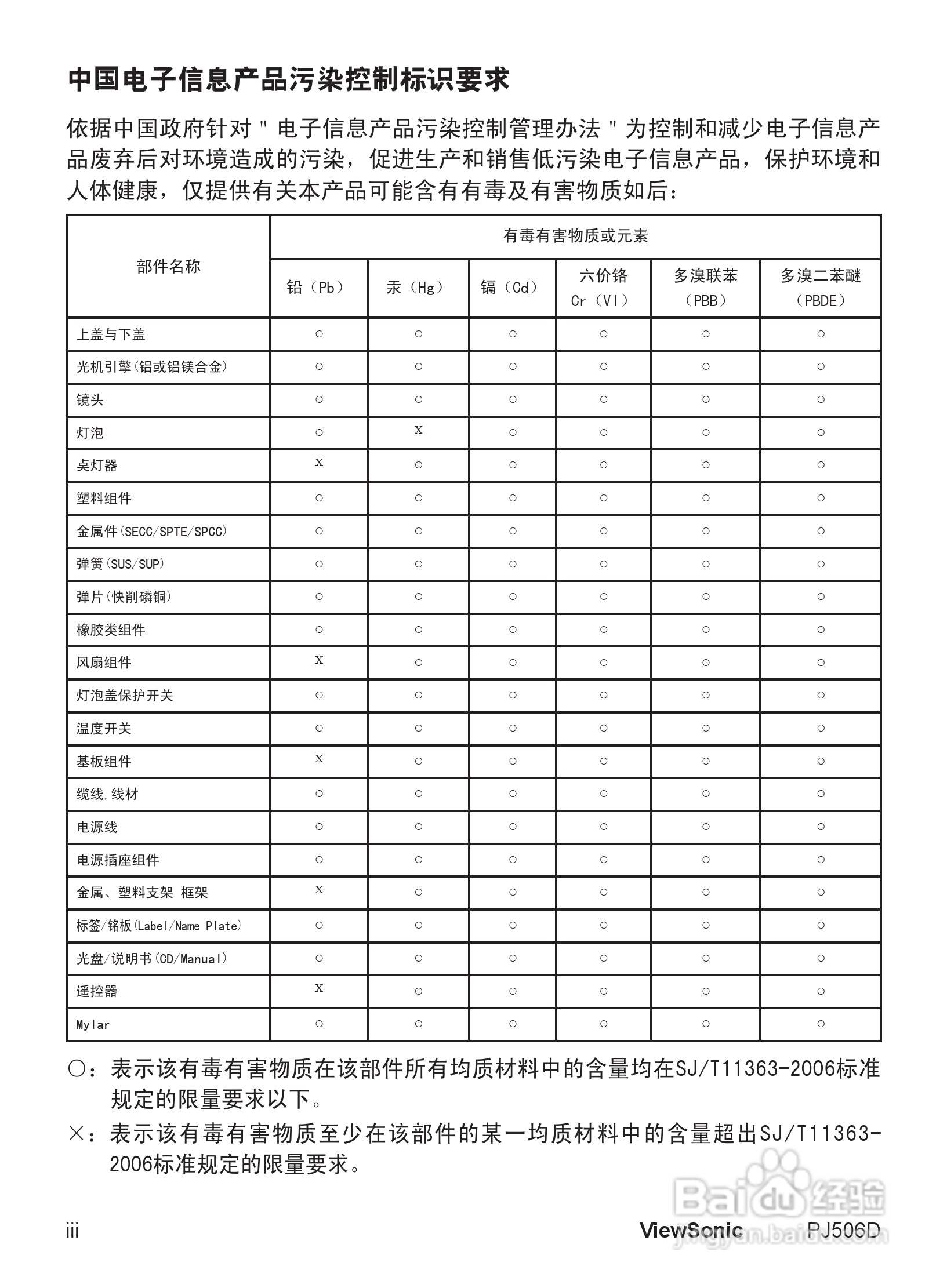 优派PJ506D投影机使用说明书:[1]