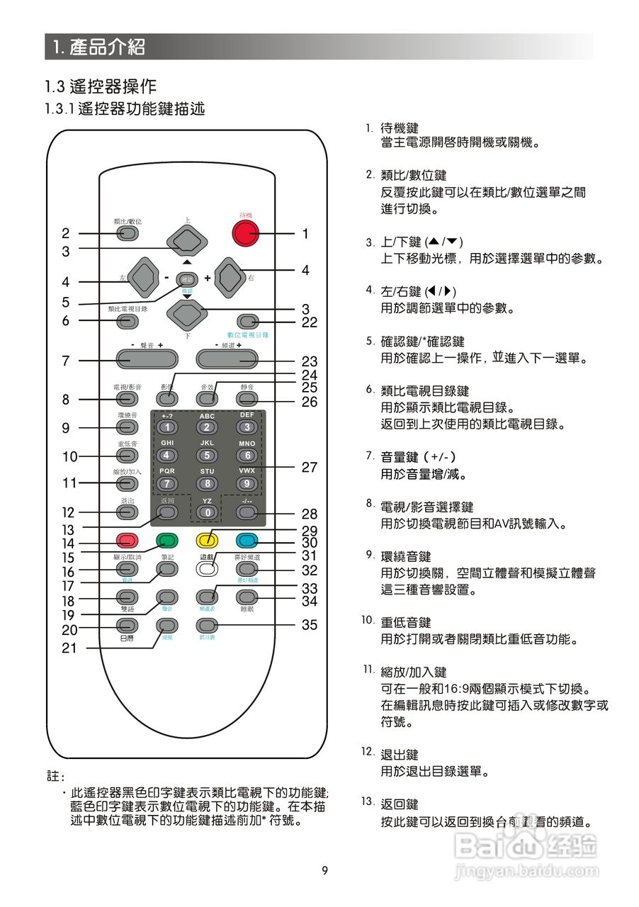 声宝SC-29FAS型电视机说明书:[1]