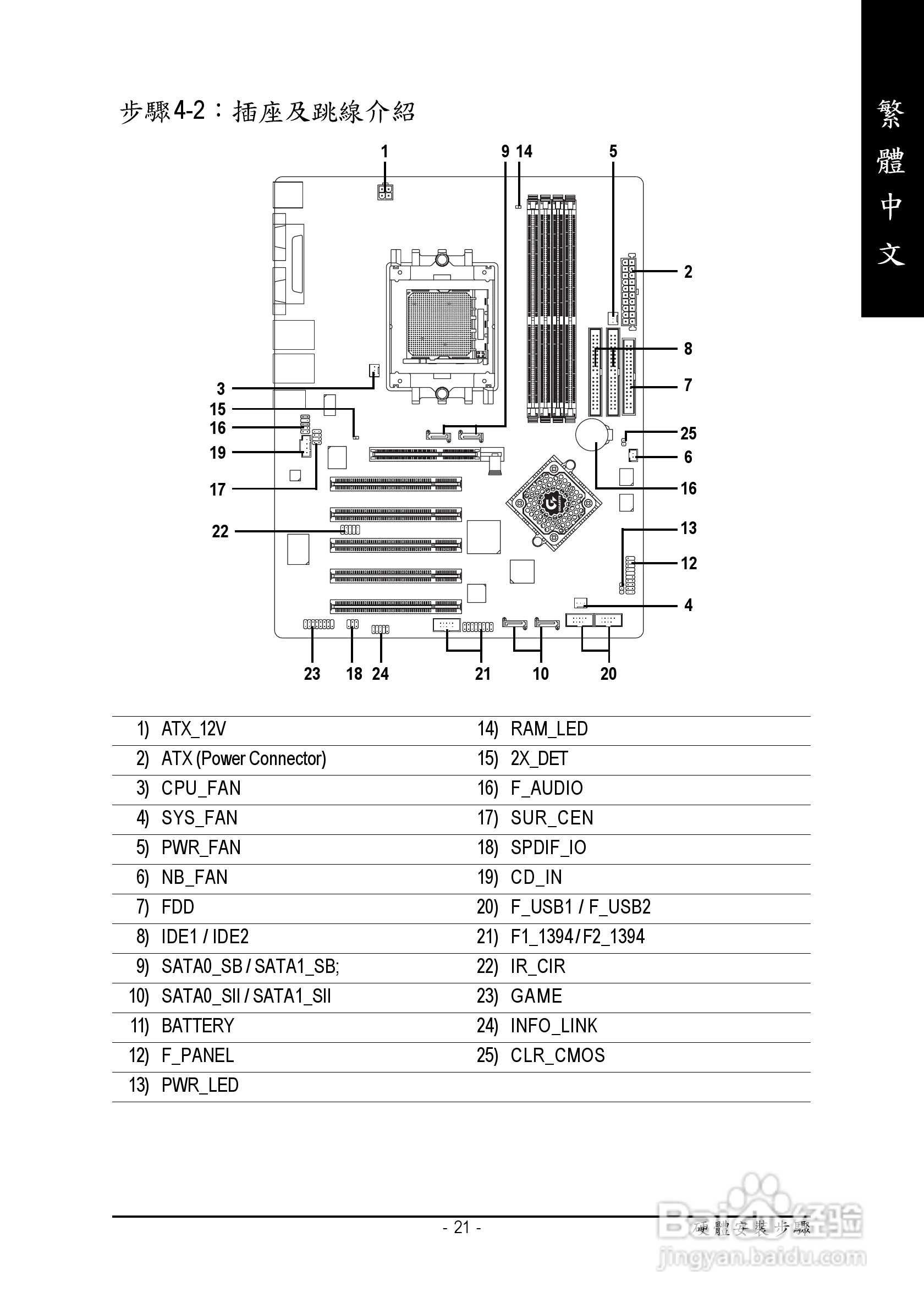 嘉 GA-K8NS Ultra-939主板使用手册说明书(中文版):[3]