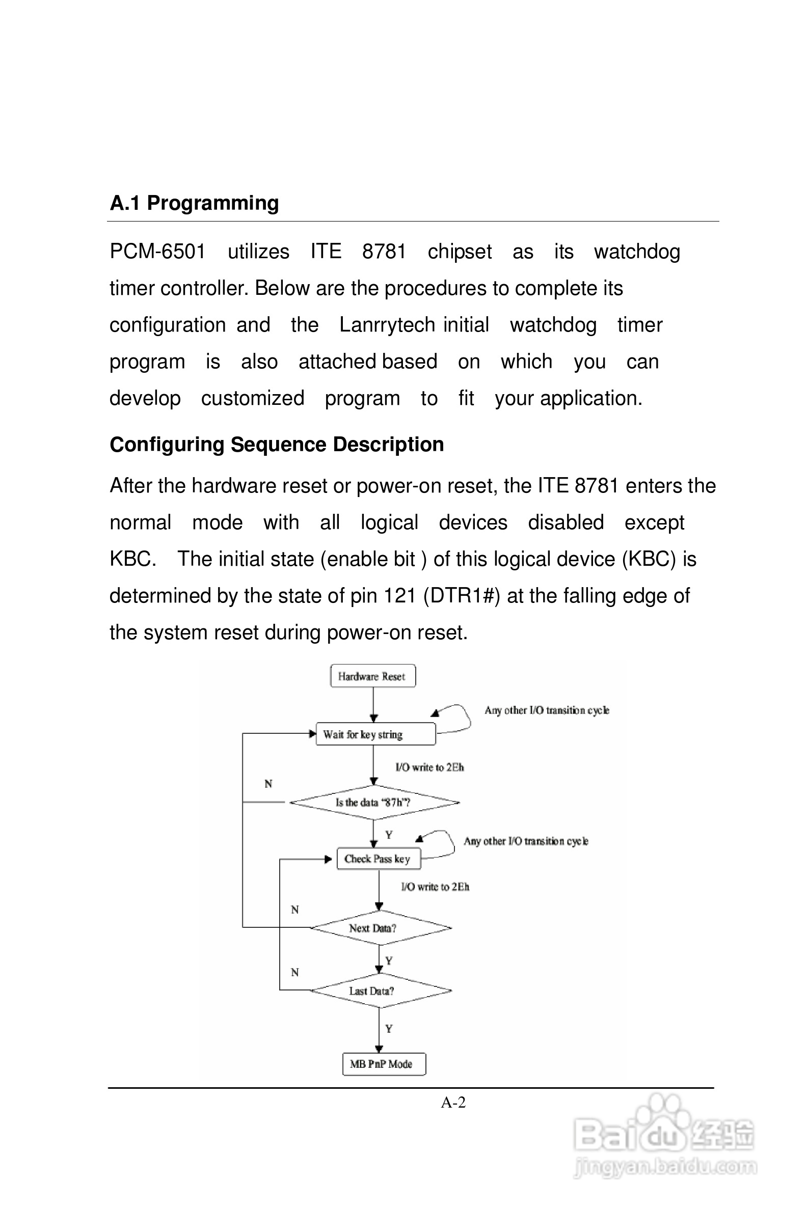 深蓝宇PCM-6501工业主板用户手册:[5]