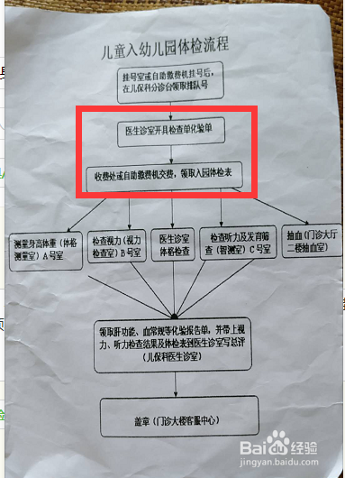 入园体检检查项目及流程是什么