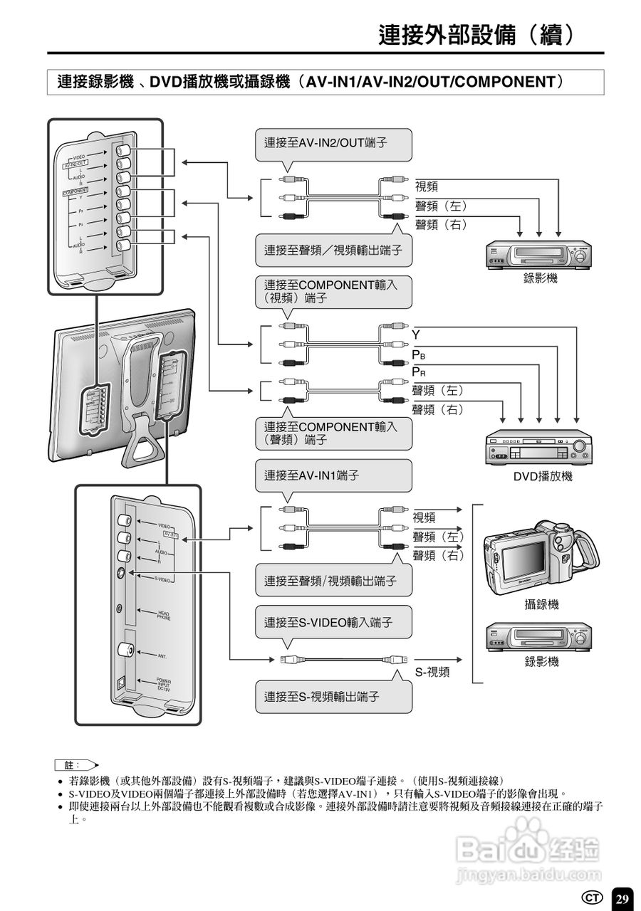 声宝LC-20E1H型液晶电视机说明书:[3]