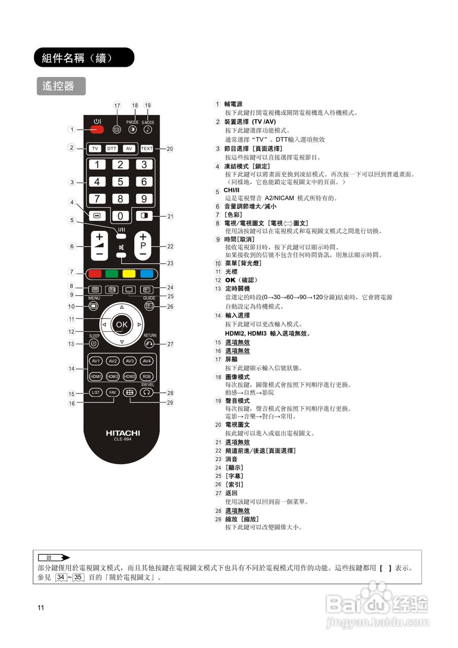 日立牌L32A01A型等离子电视机使用说明书:[2]