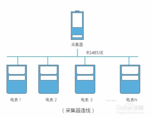 唐管家电能远程预付费系统介绍