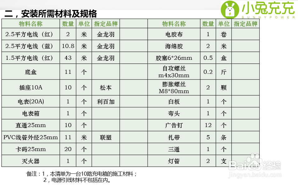 智能充电站的安装材料以及方法