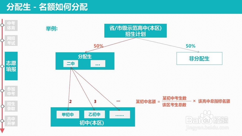 中考政策指南(武汉) 2017-2018