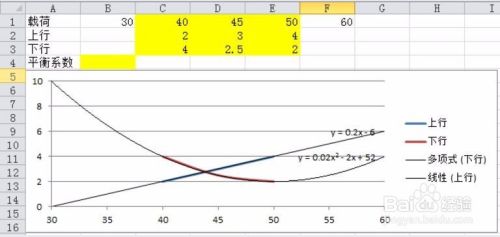 EXCEL散点图曲线交叉点坐标的计算方法