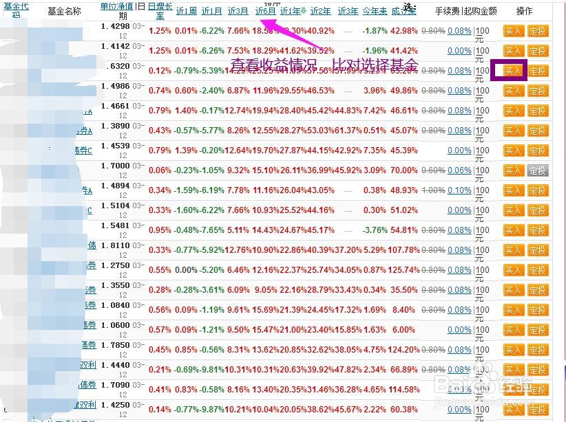 怎样购买债券基金