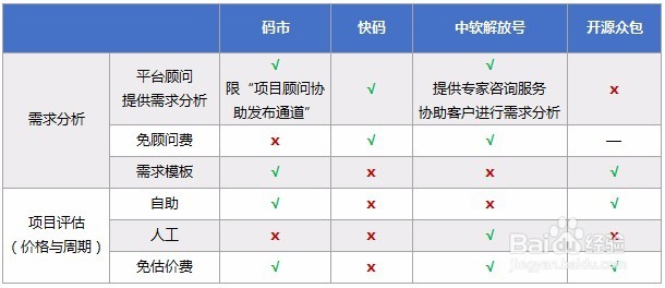 为企业提供软件开发的众包平台有哪些