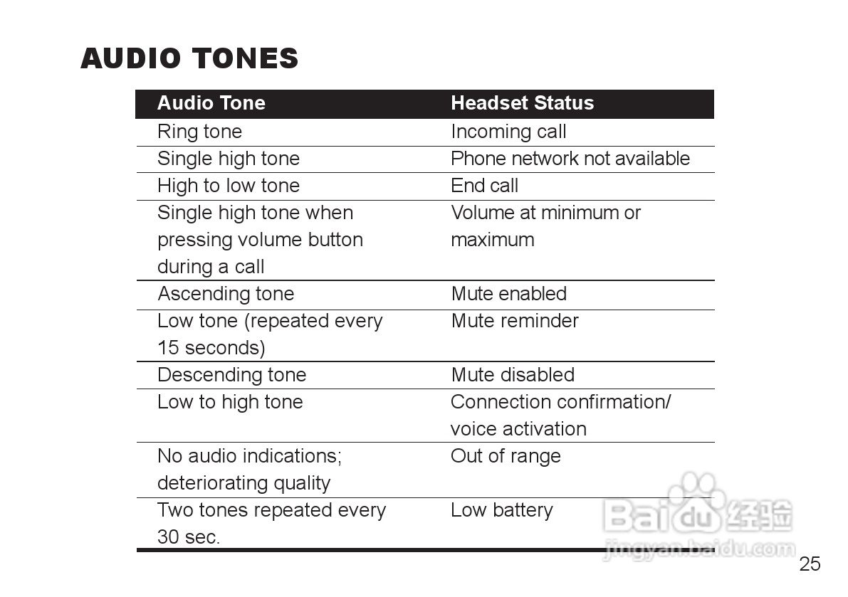 摩托罗拉H690蓝牙耳机使用说明书:[3]