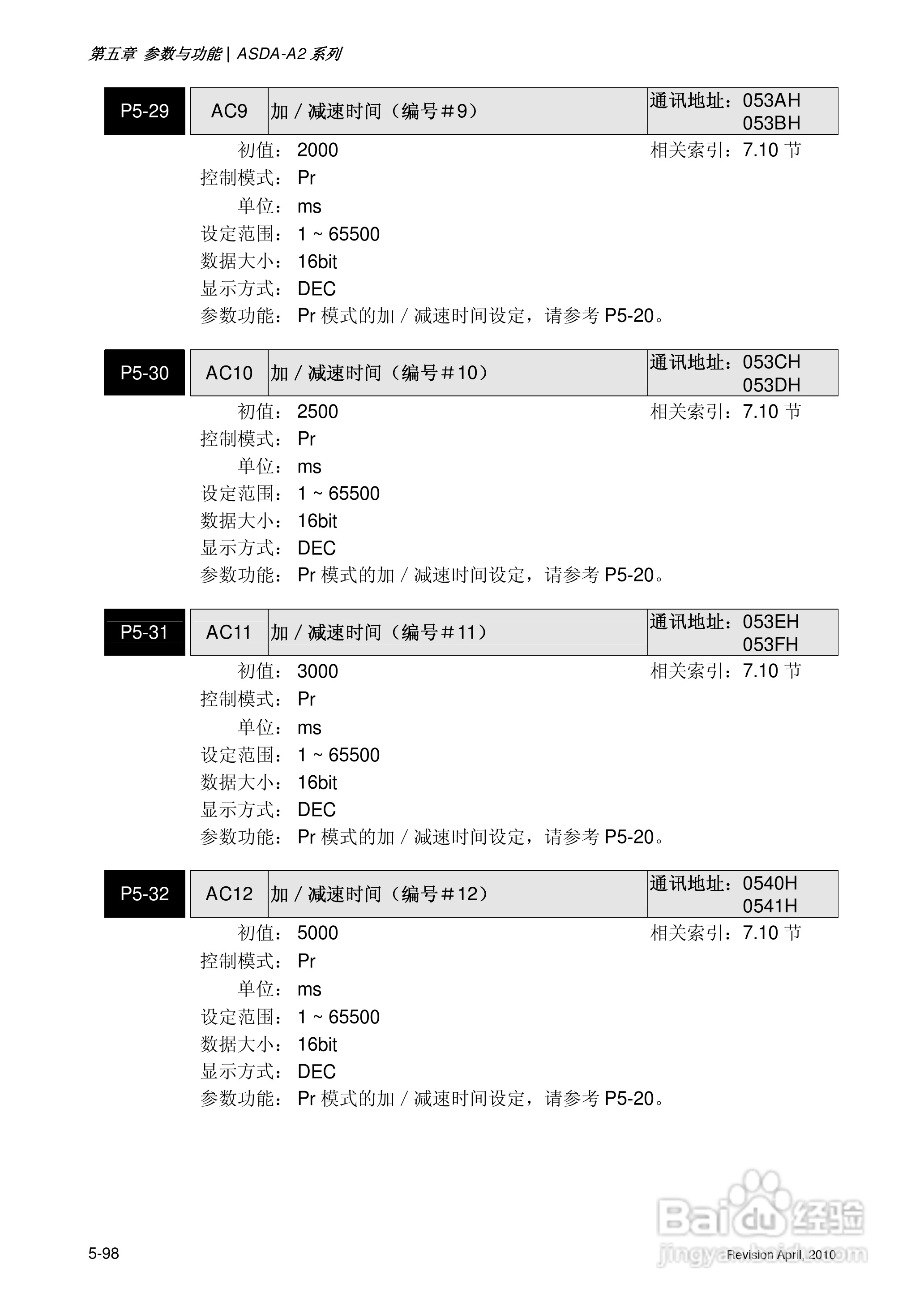 AELTA ASD-A2系列高机能通讯型伺服器使用手册:[23]
