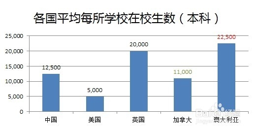 国外大学为什么对中国学生来者不拒