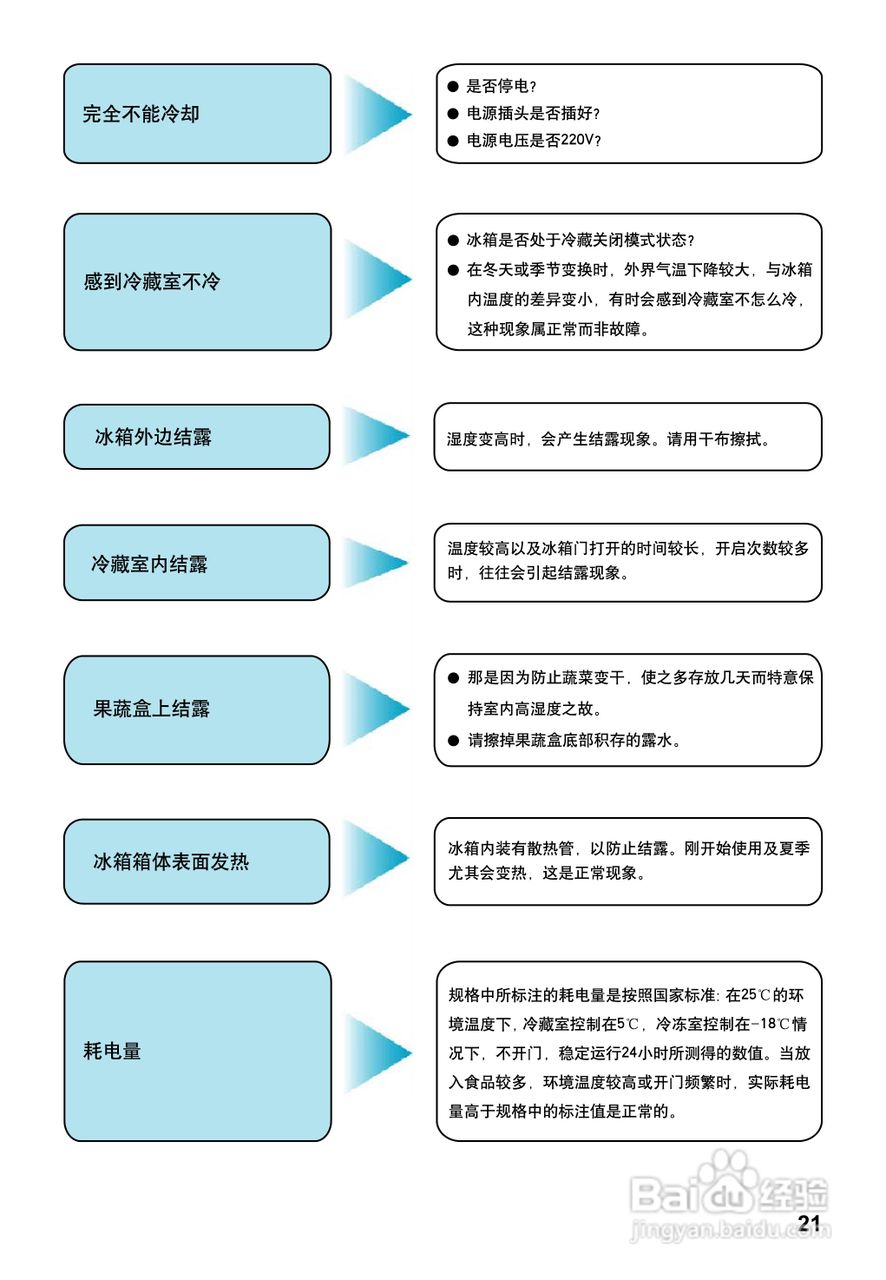 松下NR-B23DX1冰箱使用说明书:[3]