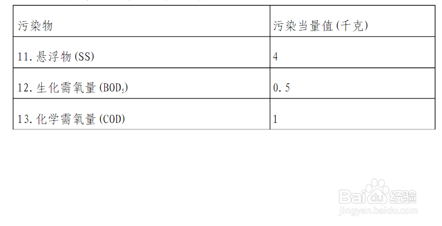 环保法中应税污染物有哪些