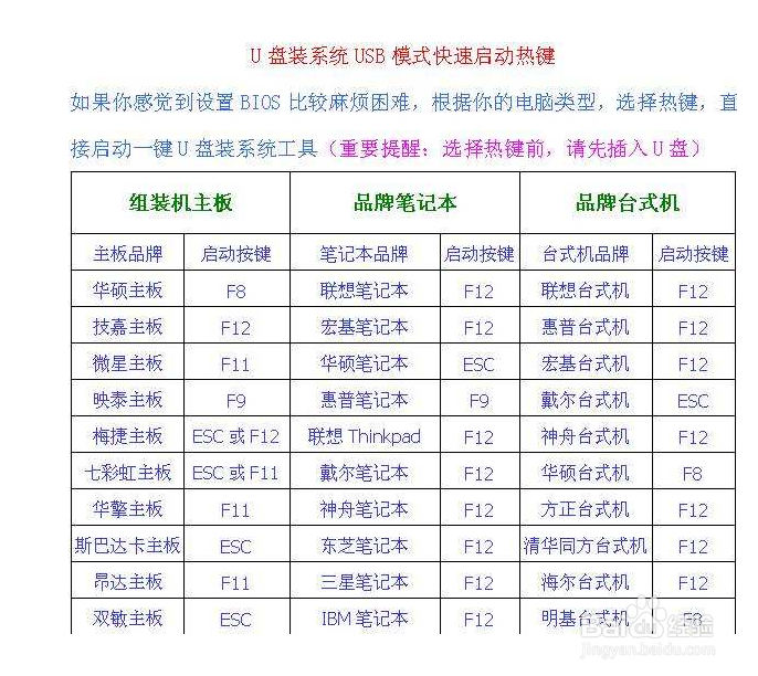 如何安装Windows系统？