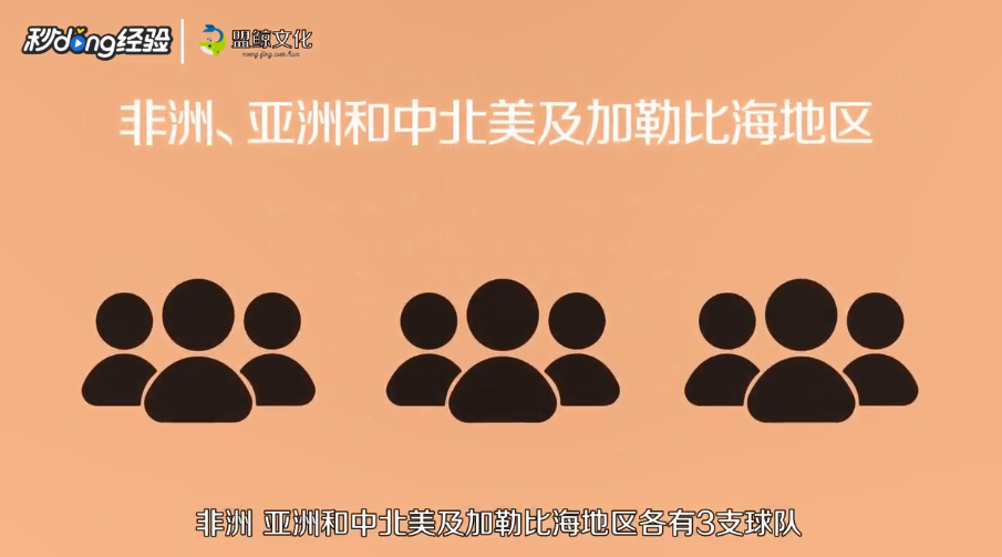 世俱杯参赛球队资格怎么获取