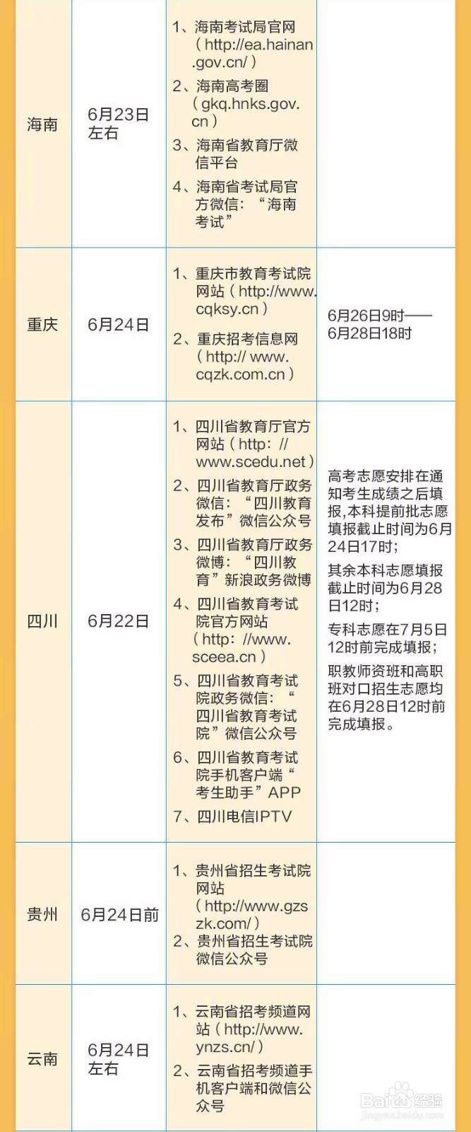 2018高考分数查询时间高考分数查询官网