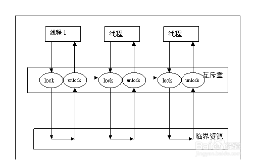 如何使用消息队列