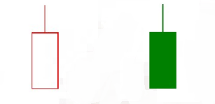 股票:K线图的含义及作用