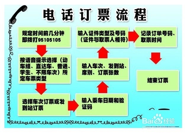 12306防屏蔽抢票攻略——让你安心回家