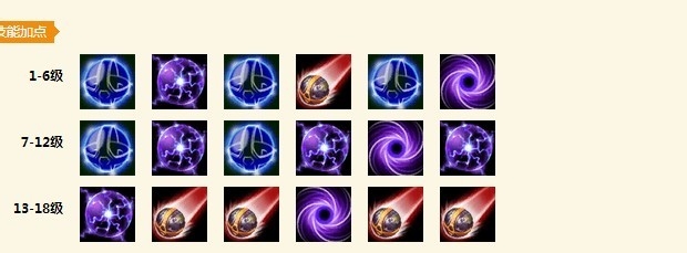 LOL非主流发条出装辅助攻略