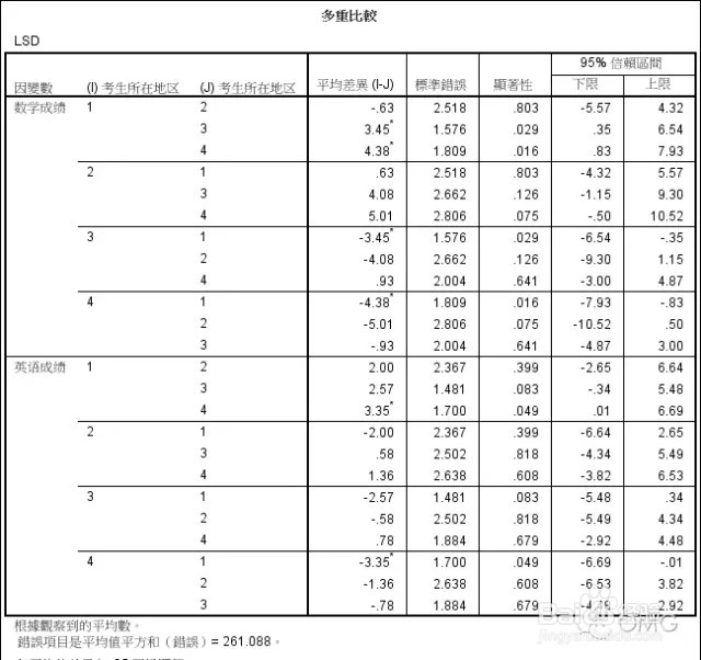 SPSS之方差分析_多元方差分析