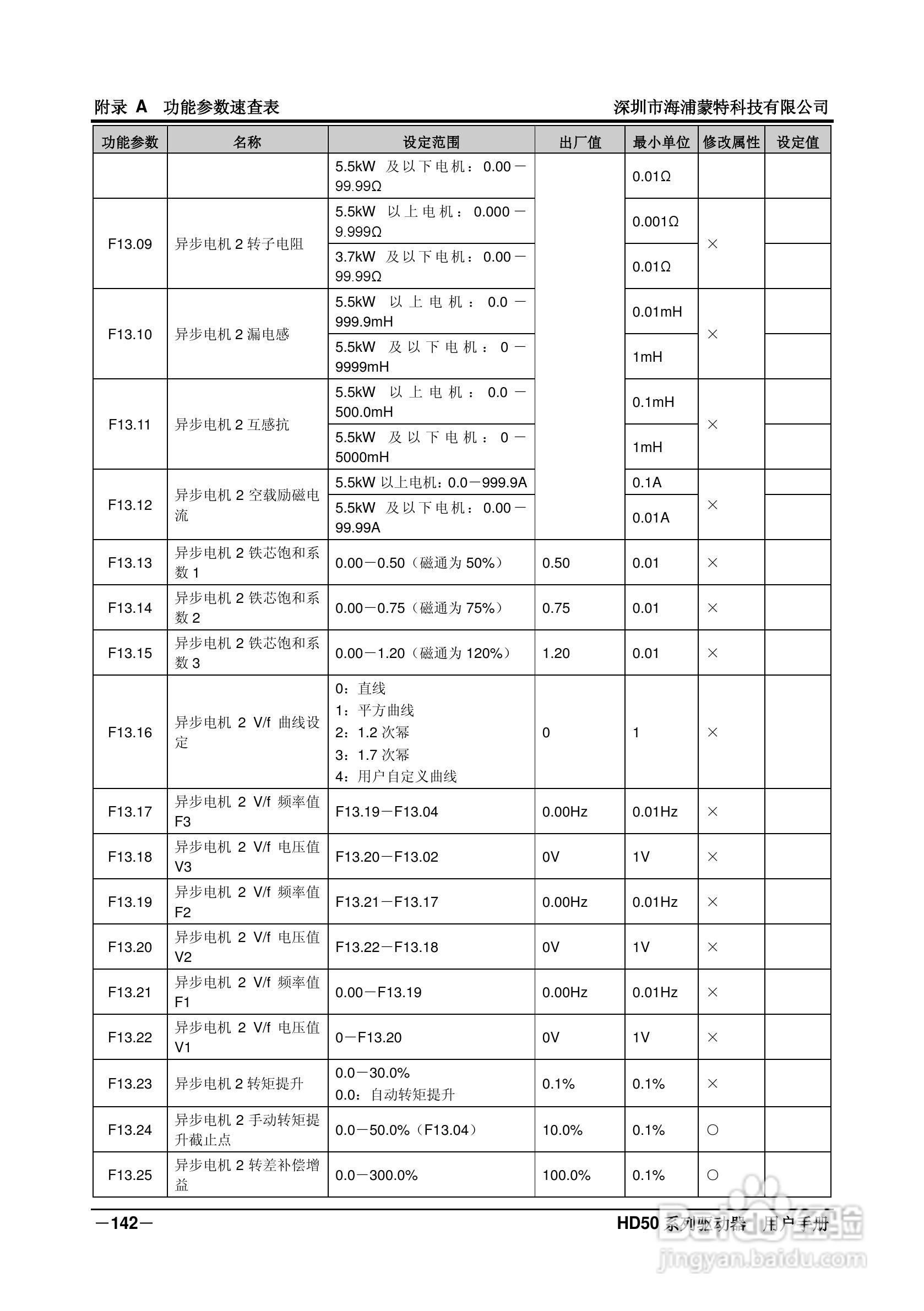 海浦蒙特HD50-6T400G高性能矢量控制驱动器用户手册:[16]