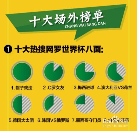 DevStore分析移动搜索数说世界杯