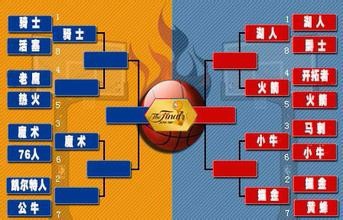 一名资深NBA迷的NBA观战指南