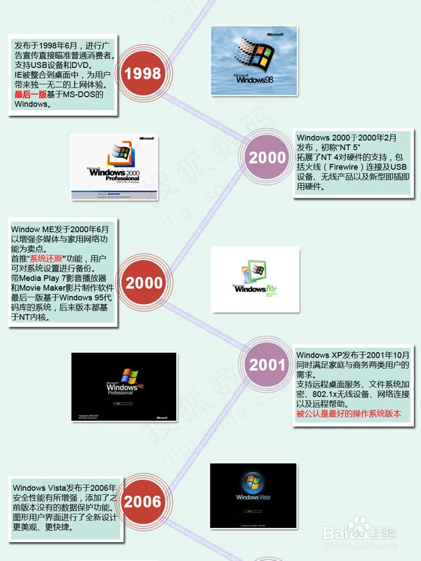 XP停止服务，回顾Windows发展史-百度经验