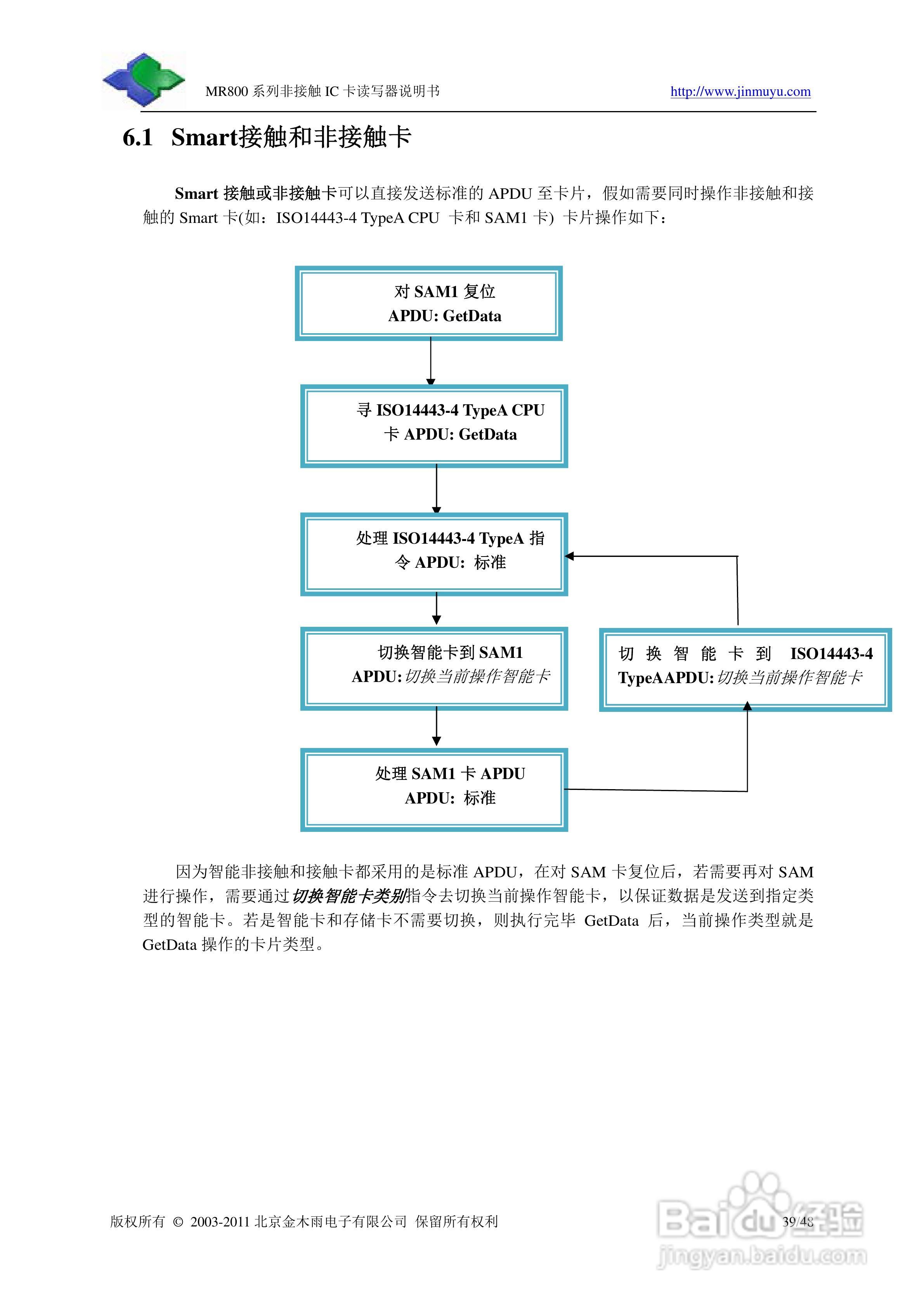 金木雨电子MR800UCN读卡器操作手册:[4]