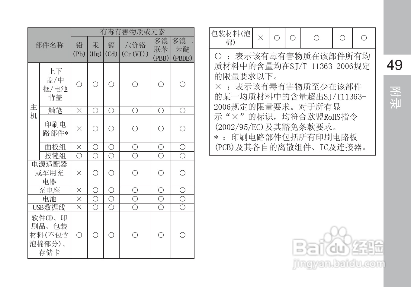 多普达S610手机使用说明书:[7]