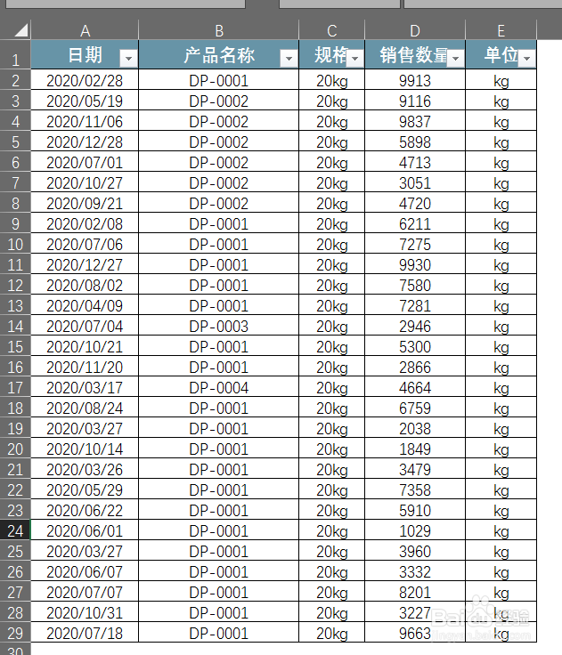 如何用Excel快速计算出指定产品的总销量?