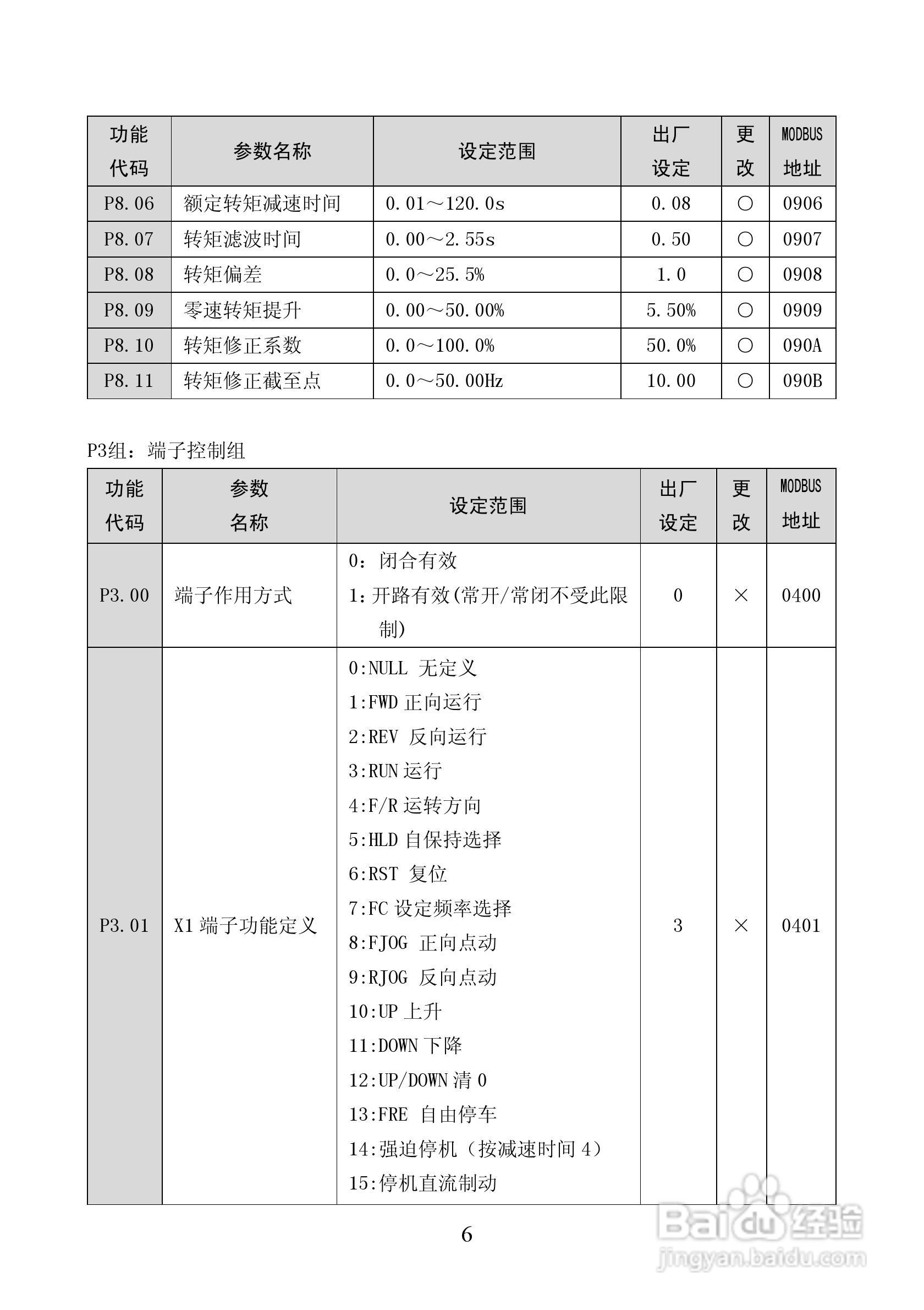 ALPHA5300张力控制器说明书:[1]