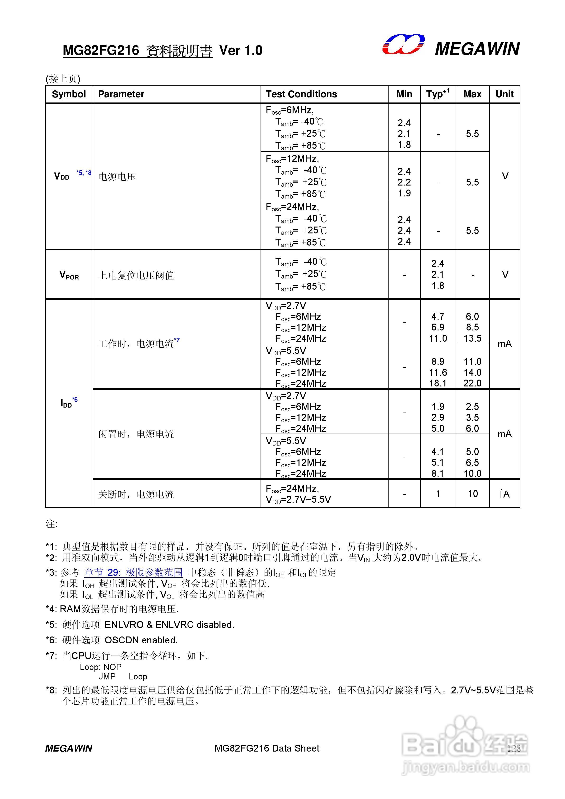 MEGAWIN MG82FG216 8 位微处理器用户手册:[13]