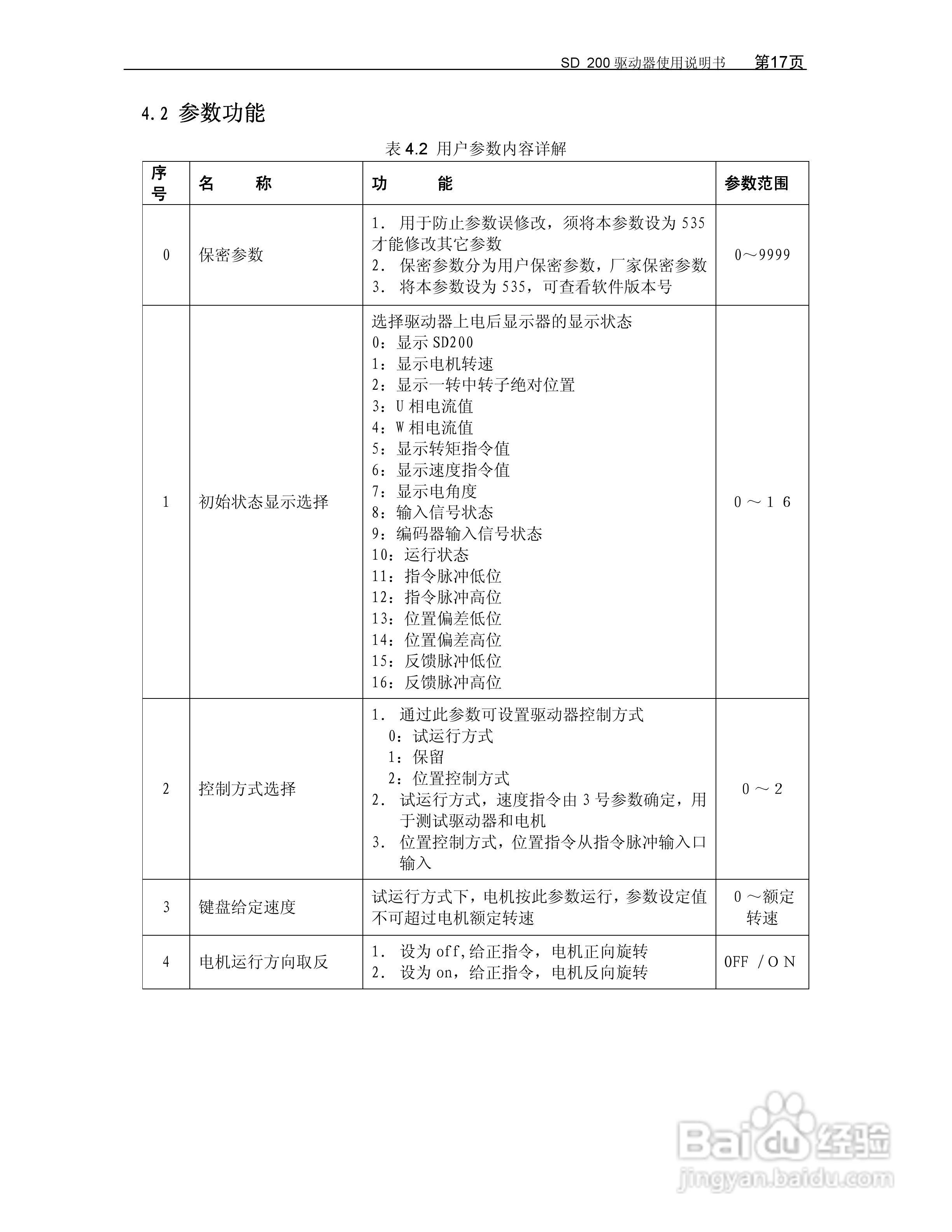 KND-SD200驱动器用户手册:[3]