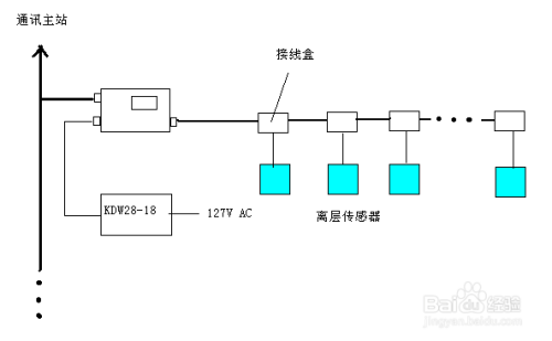 KJ616 矿压监测系统 配置