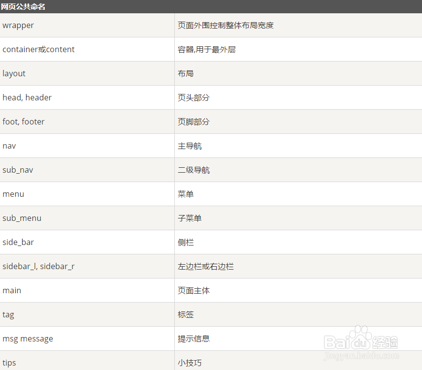 web前端工程师的一些代码规范建议