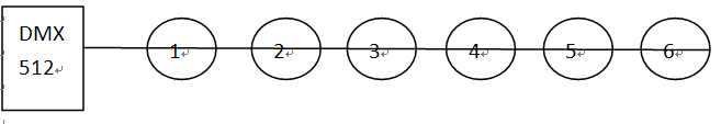 LED之DMX控制浅析