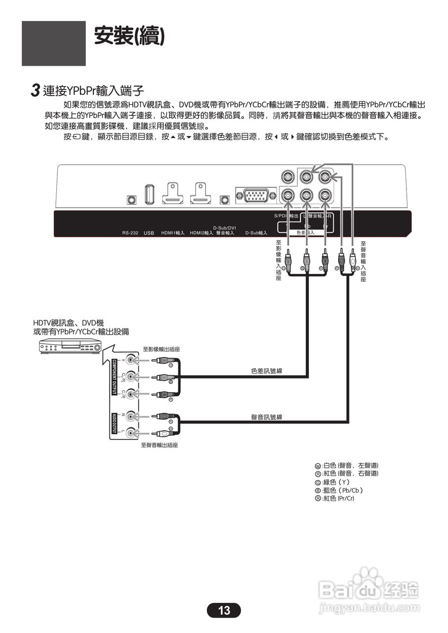 三洋SMT-24KH3液晶显示器使用说明书:[2]
