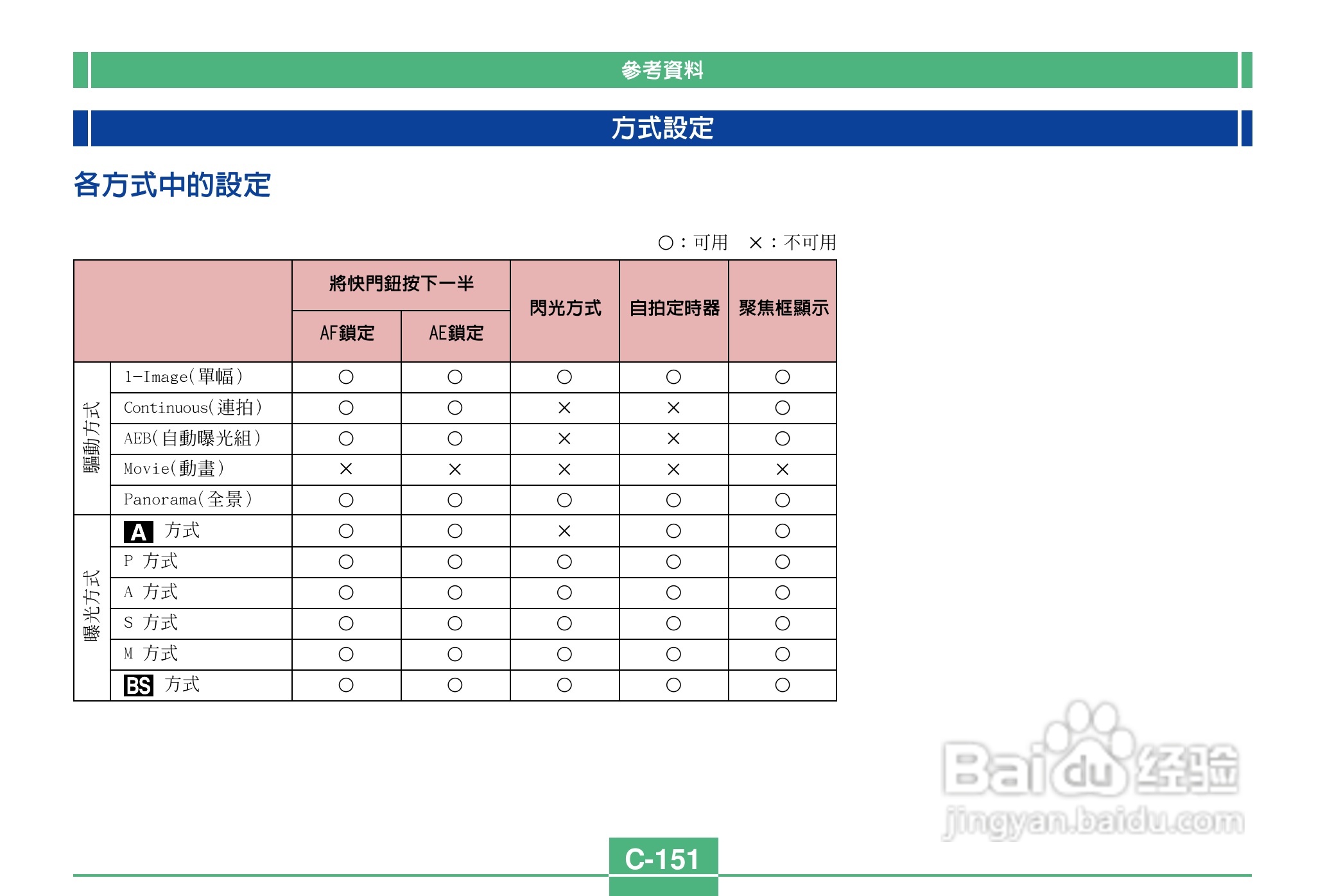 卡西欧QV-4000码相机使用说明书:[16]